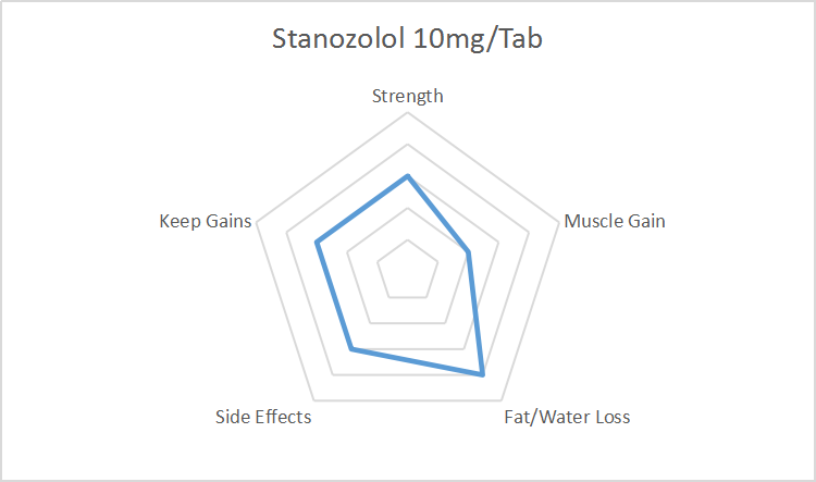Estanozolol 10 mg, tableta