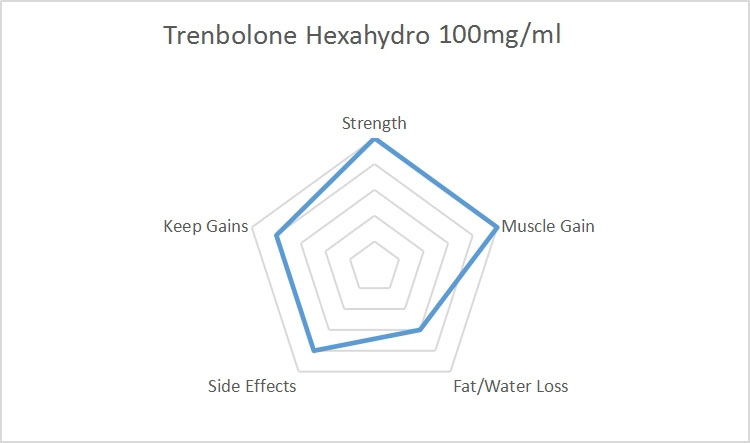 b78445d9d9b83e6768e60b89fa1a7ad5_Trenbolona-Hexahidro-bencil-carbonato-100 mgml